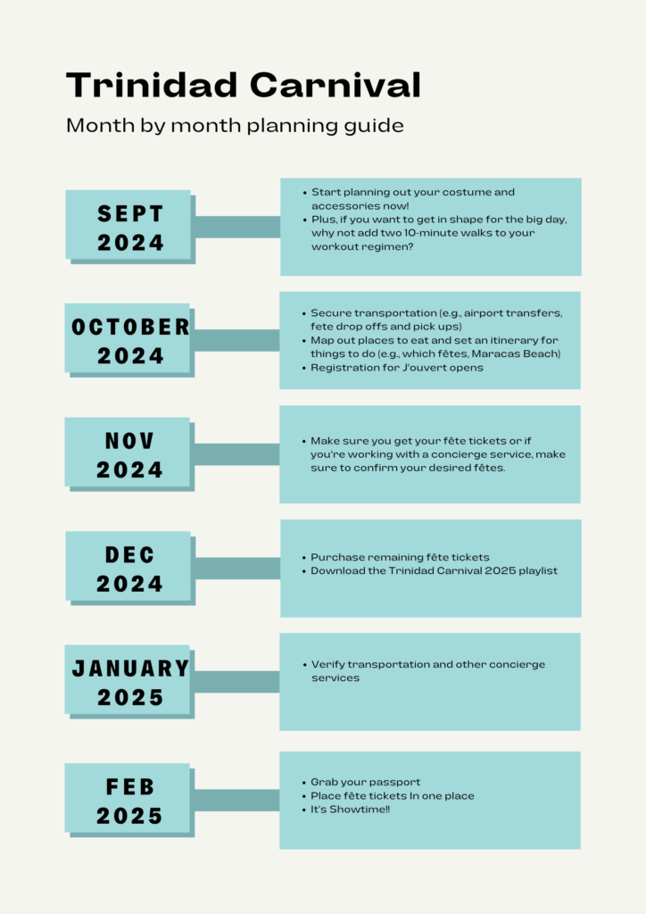 Infographic titled 'Trinidad Carnival: Month by Month Planning Guide,' featuring a timeline with month by month tips